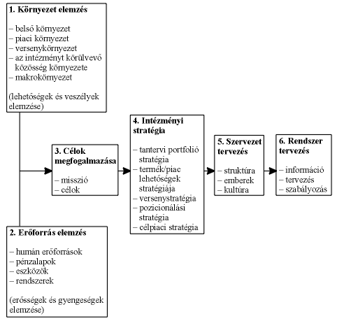10-Tobben-Oktatasmarketing-01.gif (14658 bytes)