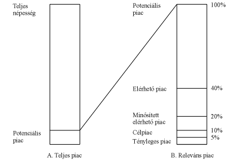 10-Tobben-Oktatasmarketing-02.gif (7492 bytes)