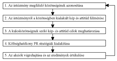 10-Tobben-Oktatasmarketing-09.gif (7411 bytes)